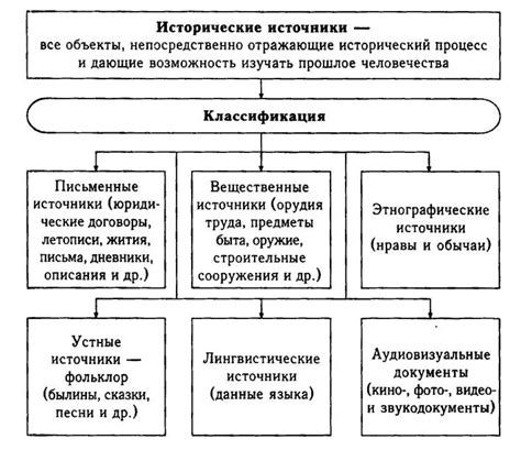 Исторические примеры успешной анархии