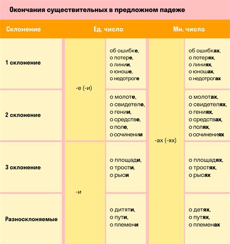 Исторический аспект падежа в русском языке