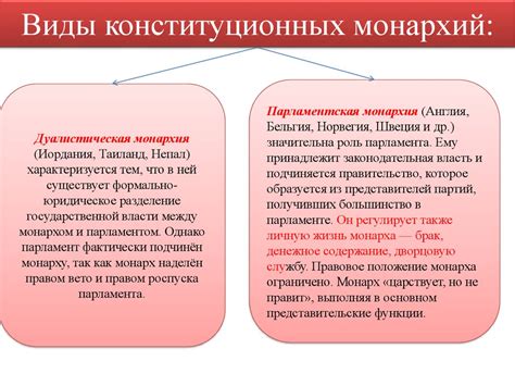 Исторический контекст возникновения конституционных монархий