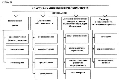 Исторический контекст классификации политических режимов