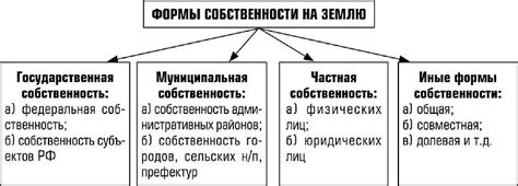 Историческое формирование собственности на землю