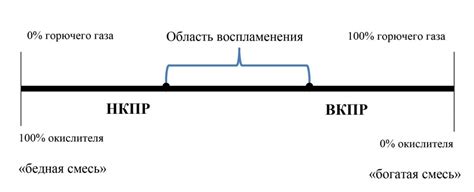 История НКПР и ВКПР