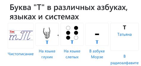 История буквы "т" на форме Баварии