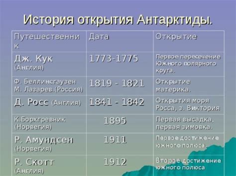 История исследования