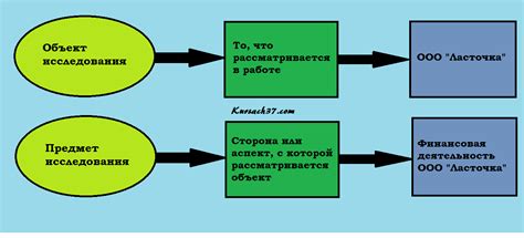 История исследования объектов и предметов: понятие и области