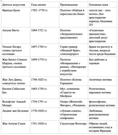 История и основные сведения