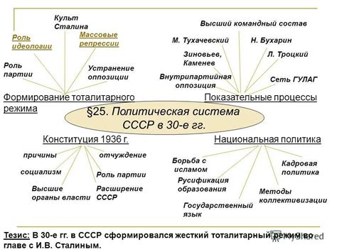 История и особенности Первого Рейха: политическая система, военные конфликты, экономическое развитие