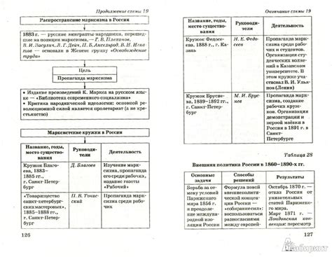 История ключника в России