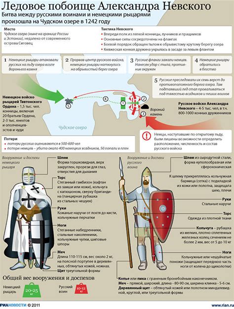 История ледового побоища в 4 классе