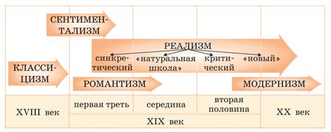 История лироэпоса в литературе