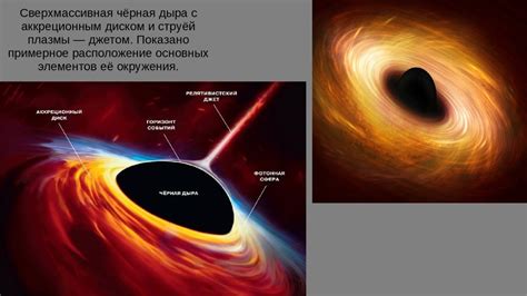 История открытия черных дыр