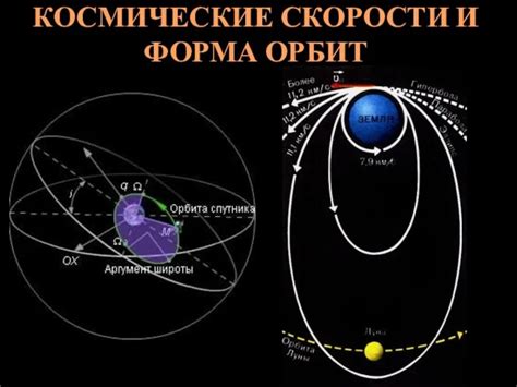 История первой космической скорости