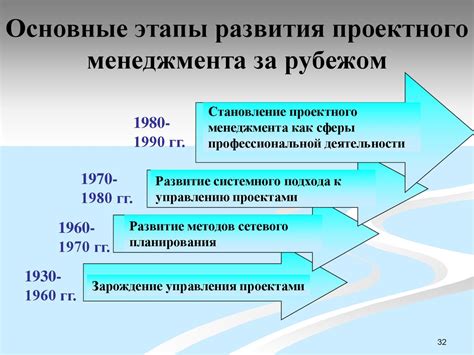 История развития научной методологии