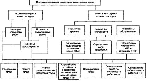 История разделения труда и его влияние