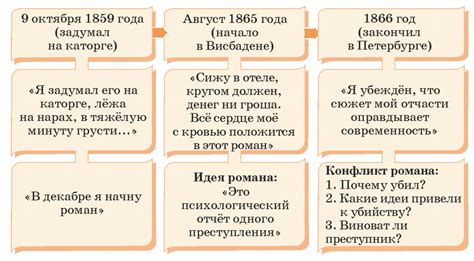 История создания и автор