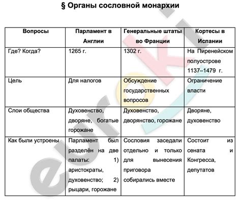 История сословной монархии