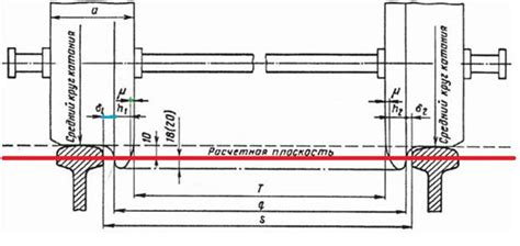 История установления ширины колеи