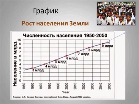 История человечества: эволюция численности населения