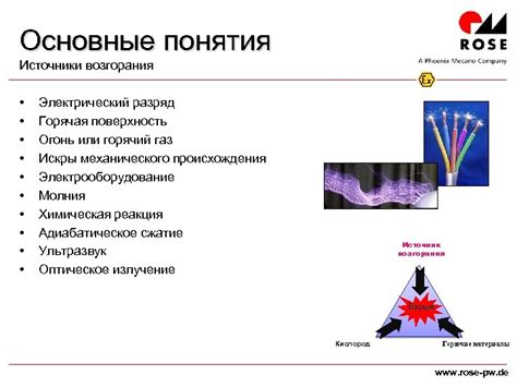 Источники возгорания, вызывающие реакцию сигнализации