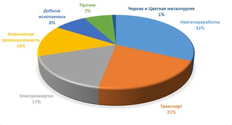 Источники загрязнения воздуха в самолете