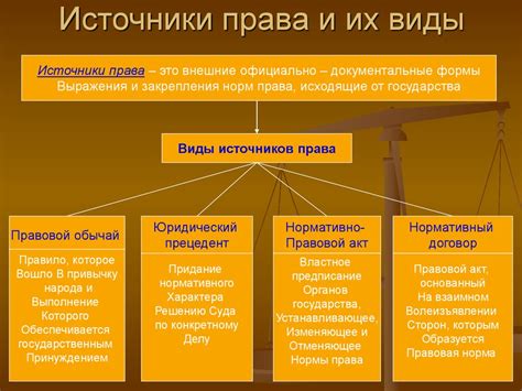 Источники права, основывающиеся на судебном прецеденте