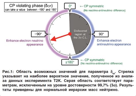 Источники реликтовых осцилляций