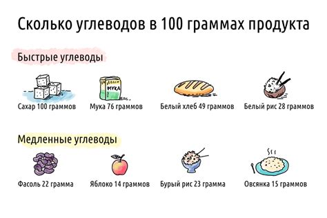 Источники углеводов в пище