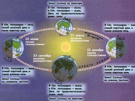 Исчезновение света и тепла