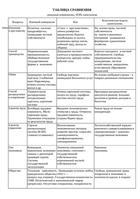 Итоги сравнения и рекомендации