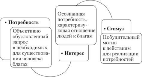 Их цели и интересы