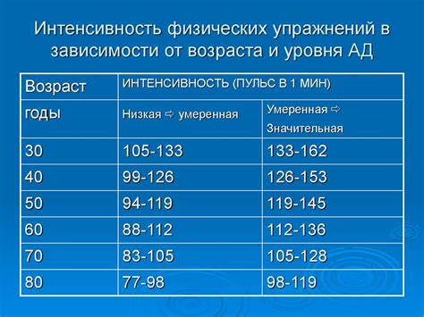 И 60 давление у мужчин: основные показатели и их значения