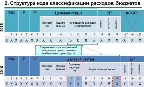 КБК и код дохода: различия в основных понятиях