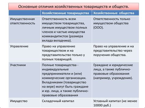 КНП 123 и 124: основные различия и особенности