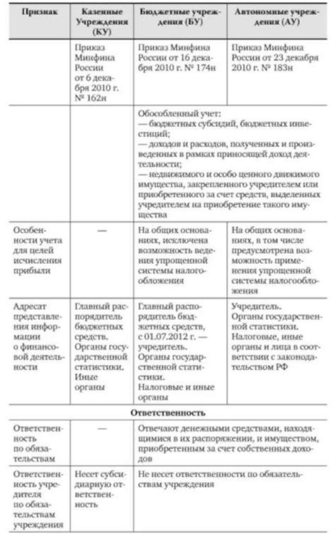 Казенные места: расположение и функции