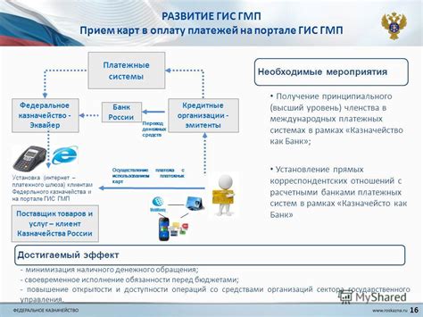 Казначейство как государственная организация