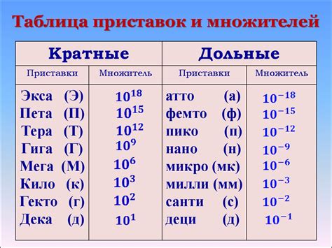 Какая длина обозначается приставкой "санти"