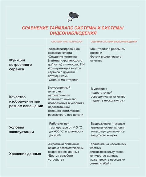 Какая документация больше подходит для различных случаев?