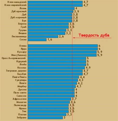 Какая древесина лучше всего подойдет?