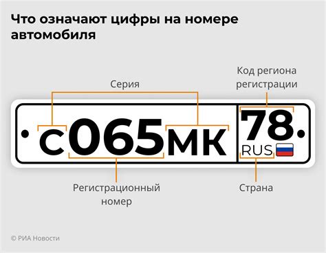 Какая информация может быть закодирована в буквах ВВВ на номере авто?