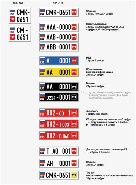 Какая информация содержится в буквах на номерах машин