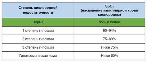 Какая роль "сатурации" в лечении?