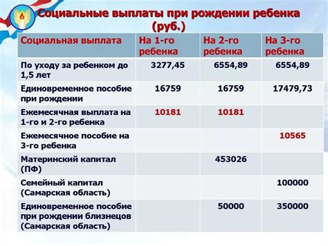 Какая сумма выплаты 7 рус?