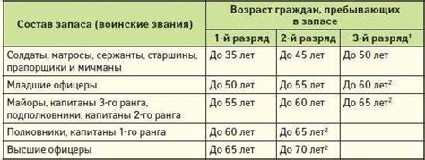 Какие альтернативные карьерные пути предлагаются ветеранам после достижения предельного возраста службы в запасе?