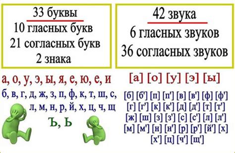 Какие буквы входят в "БУН"