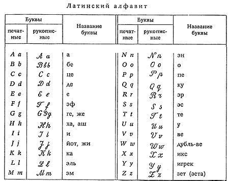 Какие буквы являются строчными?