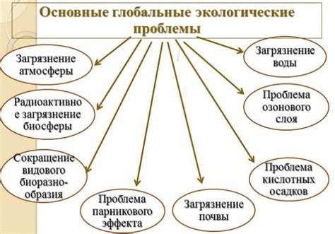 Какие бывают проблемы