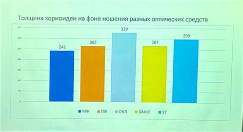 Какие варианты более эффективны в саморазвитии