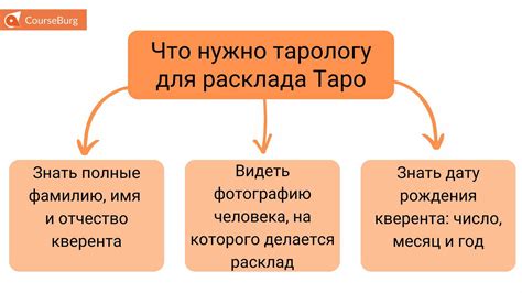 Какие вопросы задавать?