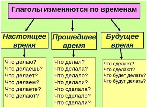 Какие вопросы раскроют характер и интересы?