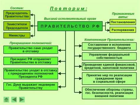 Какие вопросы регулируются Постановлением Правительства РФ?